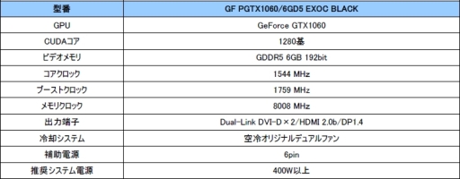 GALAX2ϢեͤΥ顼ܤ륪ꥸʥGTX 1060