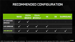 GeForce GTX 1080פSLISLI HB BridgeפɬܥƥʤΤ