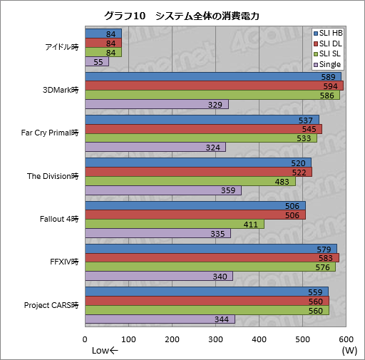  No.021Υͥ / GeForce GTX 1080פSLISLI HB BridgeפɬܥƥʤΤ