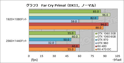 GeForce GTX 1060 3GBץӥ塼199ɥΡRX 470顼פĥݥƥ󥷥