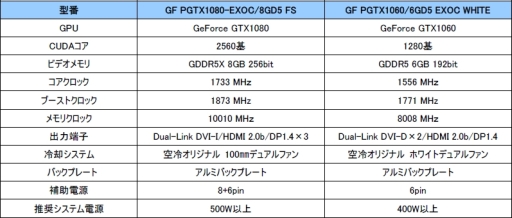 GALAXٻ˥եžλߤޤ륪ꥸʥǥGTX 1080ɡ򤤥顼ѤGTX 1060ɤ