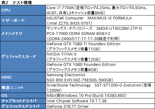  No.030Υͥ / GeForce GTX 1080 Tiץӥ塼699ɥGeForce1200ɥTITAN X®ä