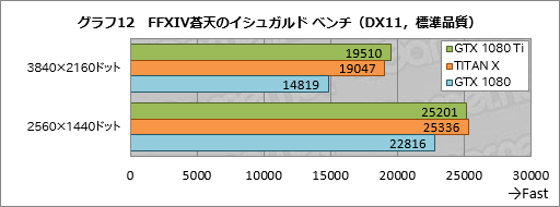  No.042Υͥ / GeForce GTX 1080 Tiץӥ塼699ɥGeForce1200ɥTITAN X®ä