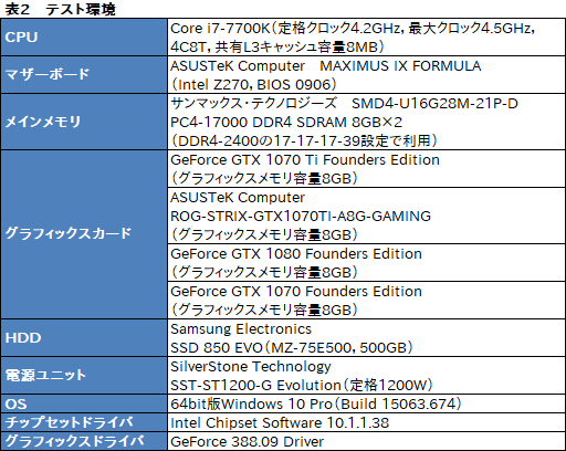  No.039Υͥ / GeForce GTX 1070 Tiץӥ塼GTX 1080100ɥ²ʿGPUϡ2017ǯꥹޥμȤʤ뤫