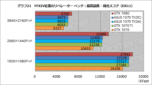  No.061Υͥ / GeForce GTX 1070 Tiץӥ塼GTX 1080100ɥ²ʿGPUϡ2017ǯꥹޥμȤʤ뤫