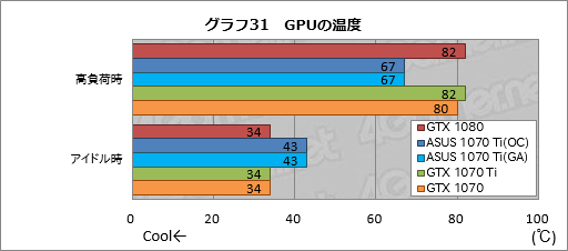  No.071Υͥ / GeForce GTX 1070 Tiץӥ塼GTX 1080100ɥ²ʿGPUϡ2017ǯꥹޥμȤʤ뤫