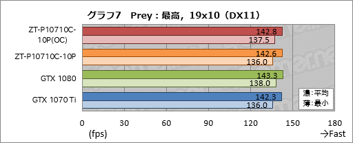  No.037Υͥ / ZOTAC GeForce GTX 1070 Ti AMP Editionץӥ塼AMPץǥϡ顼ǽϤŲ!?