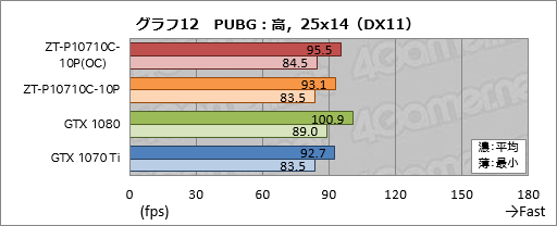  No.042Υͥ / ZOTAC GeForce GTX 1070 Ti AMP Editionץӥ塼AMPץǥϡ顼ǽϤŲ!?