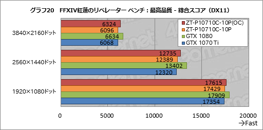  No.050Υͥ / ZOTAC GeForce GTX 1070 Ti AMP Editionץӥ塼AMPץǥϡ顼ǽϤŲ!?