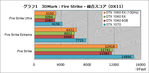  No.021Υͥ / GP104GTX 1060 6GBפ̾ǤȲ㤦 ͻָܥɡGF-GTX1060-E6GB/GD5XפǳǧƤߤ