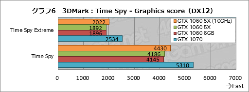  No.026Υͥ / GP104GTX 1060 6GBפ̾ǤȲ㤦 ͻָܥɡGF-GTX1060-E6GB/GD5XפǳǧƤߤ