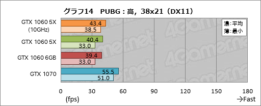  No.034Υͥ / GP104GTX 1060 6GBפ̾ǤȲ㤦 ͻָܥɡGF-GTX1060-E6GB/GD5XפǳǧƤߤ