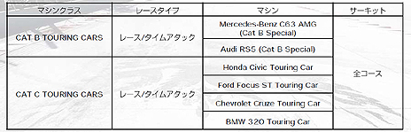 #006Υͥ/GRID Autosportסץ쥤䡼ꤷǶ֥५åספ䡤Ͽּ/DLCξ󤬸ȯˤDLC3ۿͽ