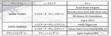 GRID Autosportסץ쥤䡼ꤷǶ֥५åספ䡤Ͽּ/DLCξ󤬸ȯˤDLC3ۿͽ