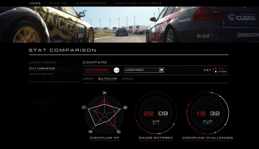 GRID Autosportס饤⡼ɡRACE NETξܺ٤