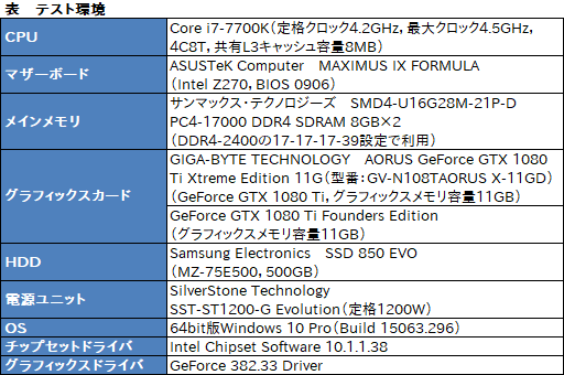  No.040Υͥ / GV-N108TAORUS X-11GDץӥ塼GIGABYTEΥ֥ɡAORUSפо줷GTX 1080 Tiɤ