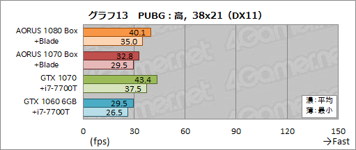  No.047Υͥ / դեåܥåAORUS GTX 1080 Gaming Boxץӥ塼Thunderbolt 3³GTX 1080Ϥɤ3Dǽ⤿餹