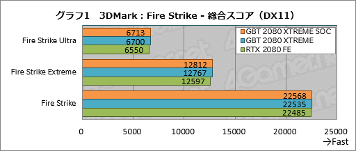  No.021Υͥ / GIGABYTEAORUS GeForce RTX 2080 XTREME 8Gץӥ塼緿顼ܤΥޡɤϤι⤵ɤ