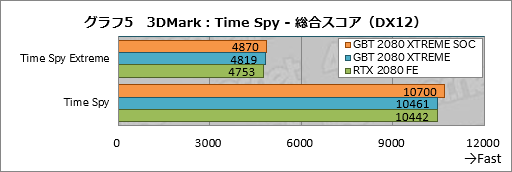  No.025Υͥ / GIGABYTEAORUS GeForce RTX 2080 XTREME 8Gץӥ塼緿顼ܤΥޡɤϤι⤵ɤ