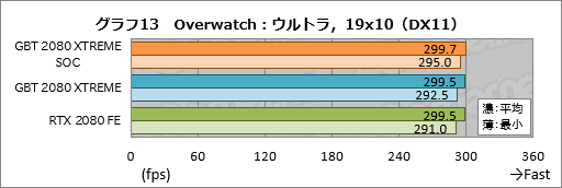  No.033Υͥ / GIGABYTEAORUS GeForce RTX 2080 XTREME 8Gץӥ塼緿顼ܤΥޡɤϤι⤵ɤ