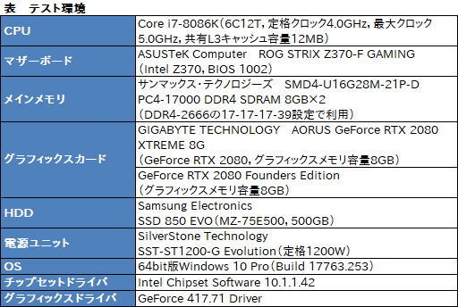  No.062Υͥ / GIGABYTEAORUS GeForce RTX 2080 XTREME 8Gץӥ塼緿顼ܤΥޡɤϤι⤵ɤ