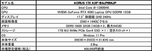 RTX 4080Core i9ܤΥϥɥΡPCGIGABYTE