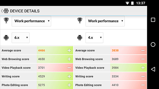 FuturemarkAndroid٥ޡեȡPCMark for AndroidפΥåץǡȤͽ132ĤοƥȤɲ