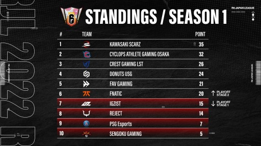 Rainbow Six Japan League 2022 Season1פSCARZͥ