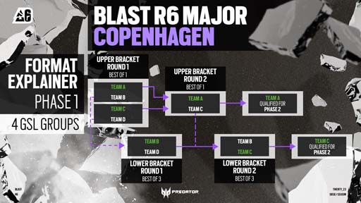 ֥쥤ܡå סBLAST R6 Copenhagen Majorɤ424饳ڥϡˤƳ