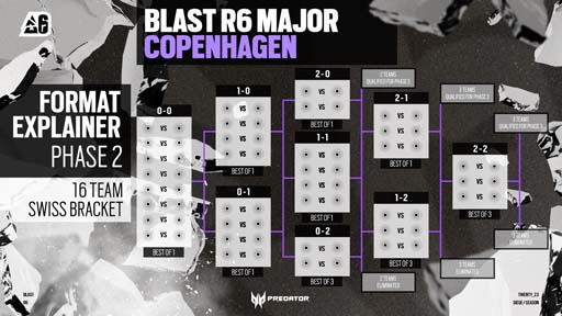 ֥쥤ܡå סBLAST R6 Copenhagen Majorɤ424饳ڥϡˤƳ