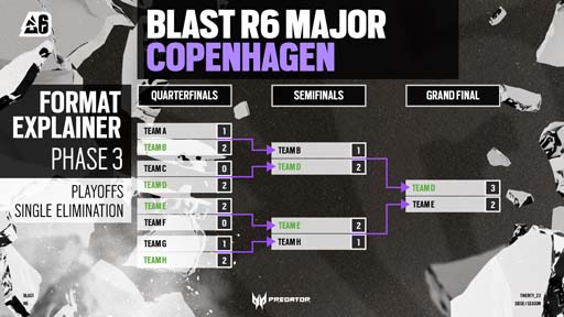 ֥쥤ܡå סBLAST R6 Copenhagen Majorɤ424饳ڥϡˤƳ