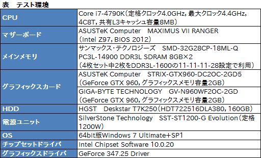  No.006Υͥ / HWûɾASUSSTRIX-GTX960-DC2OC-2GD5ס2