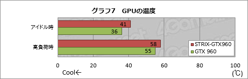  No.013Υͥ / HWûɾASUSSTRIX-GTX960-DC2OC-2GD5ס2