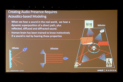  No.004Υͥ / GDC 2017ϡTrueAudio NextפΤʤॵɤϡƥΤʤ3DեåΤ褦ʤ!? AMDѤƤӤ