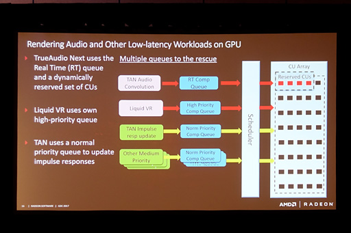  No.008Υͥ / GDC 2017ϡTrueAudio NextפΤʤॵɤϡƥΤʤ3DեåΤ褦ʤ!? AMDѤƤӤ