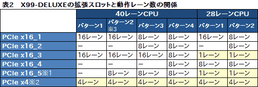 #024Υͥ/Haswell-ECore i7-5960Xץӥ塼ǥȥåPCѽ816åɡDDR4бCPUˡޡϼФ٤