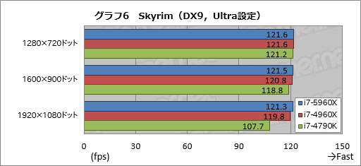 #031Υͥ/Haswell-ECore i7-5960Xץӥ塼ǥȥåPCѽ816åɡDDR4бCPUˡޡϼФ٤