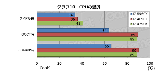 #035Υͥ/Haswell-ECore i7-5960Xץӥ塼ǥȥåPCѽ816åɡDDR4бCPUˡޡϼФ٤