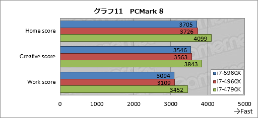 #036Υͥ/Haswell-ECore i7-5960Xץӥ塼ǥȥåPCѽ816åɡDDR4бCPUˡޡϼФ٤