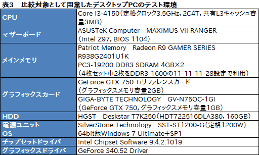 #027Υͥ/ΤҤ饵ǡGTX 760ܡGIGABYTEĶޡ٥ܡBRIX GamingפưƤߤ