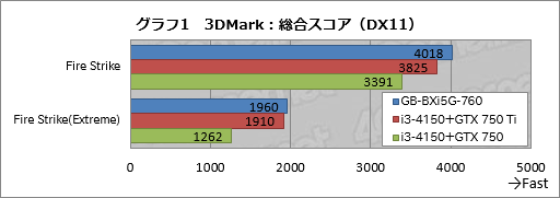 #028Υͥ/ΤҤ饵ǡGTX 760ܡGIGABYTEĶޡ٥ܡBRIX GamingפưƤߤ