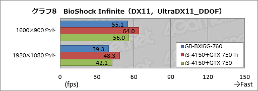 #035Υͥ/ΤҤ饵ǡGTX 760ܡGIGABYTEĶޡ٥ܡBRIX GamingפưƤߤ