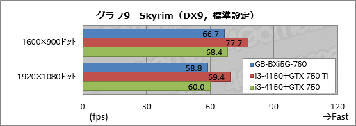 #036Υͥ/ΤҤ饵ǡGTX 760ܡGIGABYTEĶޡ٥ܡBRIX GamingפưƤߤ