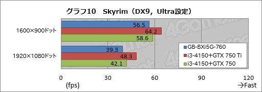 #037Υͥ/ΤҤ饵ǡGTX 760ܡGIGABYTEĶޡ٥ܡBRIX GamingפưƤߤ