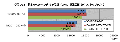 #038Υͥ/ΤҤ饵ǡGTX 760ܡGIGABYTEĶޡ٥ܡBRIX GamingפưƤߤ