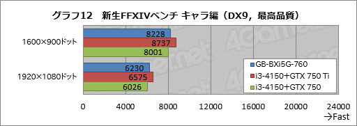 #039Υͥ/ΤҤ饵ǡGTX 760ܡGIGABYTEĶޡ٥ܡBRIX GamingפưƤߤ