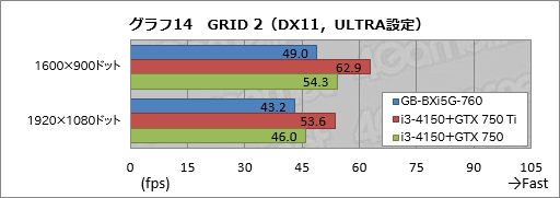 #041Υͥ/ΤҤ饵ǡGTX 760ܡGIGABYTEĶޡ٥ܡBRIX GamingפưƤߤ