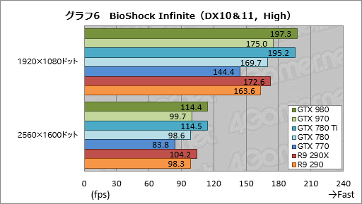 GeForce GTX 980  970ץӥ塼ˤƹ⤤ϸΨ2Maxwell1ƤϡִĤ˵ʤ