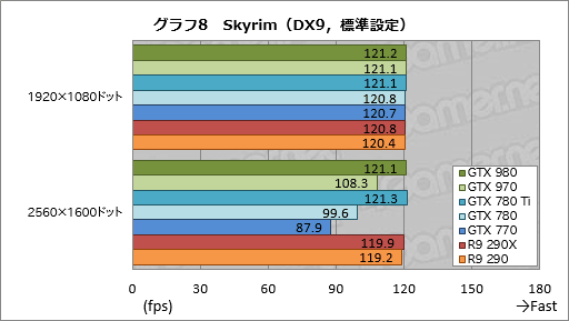 GeForce GTX 980  970ץӥ塼ˤƹ⤤ϸΨ2Maxwell1ƤϡִĤ˵ʤ