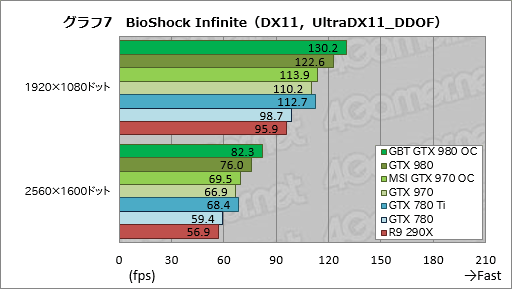 GIGABYTEGTX 980ɤMSIGTX 970ɡꥸʥǥѤOCǥ2